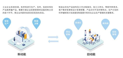 動脈數字車間 企業制造升級駛入快車道，數字內容制作服務賦能新變革