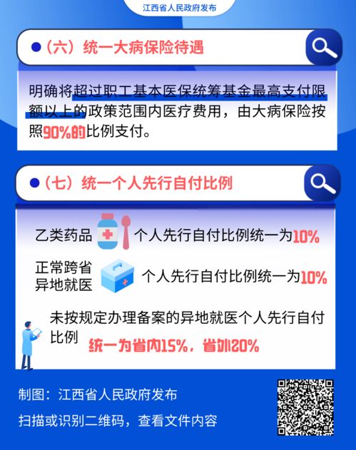 圖解江西醫(yī)?！捌呓y(tǒng)一” 新政策調(diào)整了哪些內(nèi)容？與你息息相關(guān)，收藏這一篇就夠了！