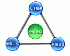 上海數(shù)字化轉(zhuǎn)型浪潮中的弄潮兒 聚焦駿遠高科技、諧音通訊與網(wǎng)絡技術服務